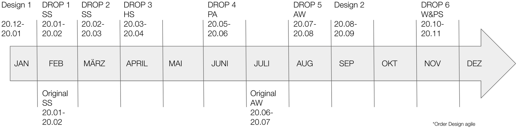 B2B order overview